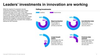Leaders’ investments in innovation are working
4
While the majority of companies’ security
investments are failing, Leaders have a better
cybersecurity track record. One of the major
reasons, according to our study, is their investments
in innovation. The vast majority of automotive
cybersecurity leaders spend more than 20% of their
cybersecurity budgets on advanced technologies—
the kind that support the innovation their company is
baking into their business.
Copyright © 2020 Accenture. All rights reserved.
 