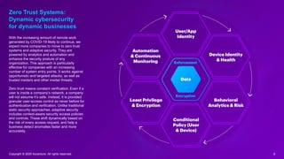 Copyright © 2020 Accenture. All rights reserved.
Zero Trust Systems:
Dynamic cybersecurity
for dynamic businesses
With the increasing amount of remote work
generated by COVID-19 likely to continue, we
expect more companies to move to zero trust
systems and adaptive security. They are
powered by analytics and automation and
enhance the security posture of any
organization. This approach is particularly
effective for companies with an increasing
number of system entry points. It works against
opportunistic and targeted attacks, as well as
trusted insiders and other insider threats.
Zero trust means constant verification. Even if a
user is inside a company’s network, a company
will not assume it’s safe. Instead, it is provided
granular user-access control as never before for
authentication and verification. Unlike traditional
static security approaches, adaptive security
includes context-aware security access policies
and controls. These shift dynamically based on
the risk of every access request, and help a
business detect anomalies faster and more
accurately.
9
 