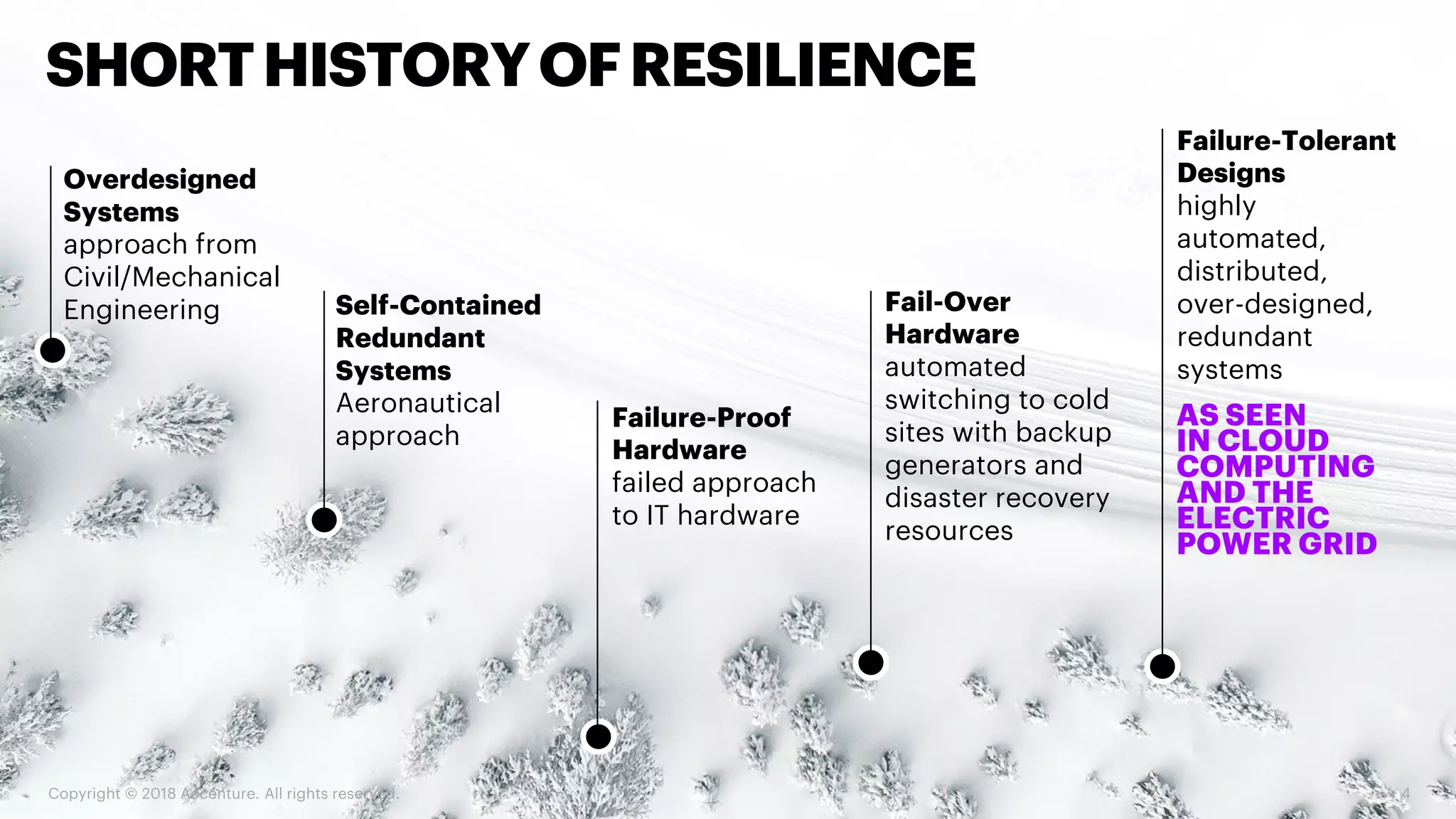 Overdesigned
Systems
approach from
Civil/Mechanical
Engineering Self-Contained
Redundant
Systems
Aeronautical
approach
Failure-Proof
Hardware
failed approach
to IT hardware
Fail-Over
Hardware
automated
switching to cold
sites with backup
generators and
disaster recovery
resources
Failure-Tolerant
Designs
highly
automated,
distributed,
over-designed,
redundant
systems
Copyright © 2018 Accenture. All rights reserved. 4
SHORTHISTORYOFRESILIENCE
AS SEEN
IN CLOUD
COMPUTING
AND THE
ELECTRIC
POWER GRID
 