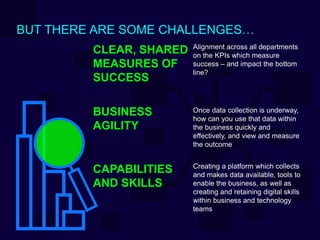 BUT THERE ARE SOME CHALLENGES…
Alignment across all departments
on the KPIs which measure
success – and impact the bottom
line?
Once data collection is underway,
how can you use that data within
the business quickly and
effectively, and view and measure
the outcome
Creating a platform which collects
and makes data available, tools to
enable the business, as well as
creating and retaining digital skills
within business and technology
teams
CLEAR, SHARED
MEASURES OF
SUCCESS
BUSINESS
AGILITY
CAPABILITIES
AND SKILLS
 