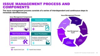 Data Quality Management: Cleaner Data, Better Reporting | PPTX