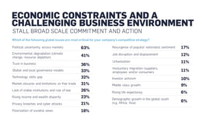 The Decade to Deliver: A Call to Business Action