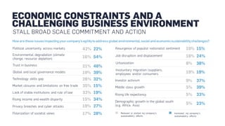 The Decade to Deliver: A Call to Business Action