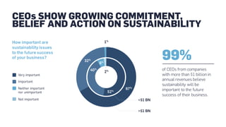 The Decade to Deliver: A Call to Business Action