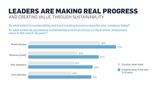 The Decade to Deliver: A Call to Business Action