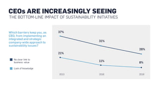 The Decade to Deliver: A Call to Business Action