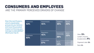 The Decade to Deliver: A Call to Business Action