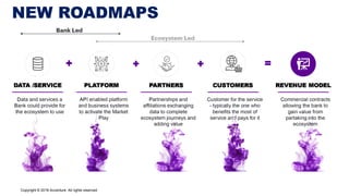 NEW ROADMAPS
Copyright © 2018 Accenture All rights reserved.
 