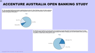 ACCENTURE AUSTRALIA OPEN BANKING STUDY
23
 