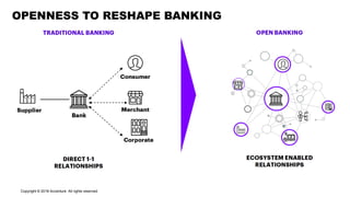 Copyright © 2018 Accenture All rights reserved.
OPENNESS TO RESHAPE BANKING
 