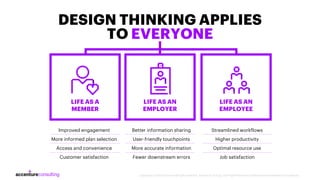DESIGN THINKING APPLIES
TO EVERYONE
Improved engagement
More informed plan selection
Access and convenience
Customer satis...
