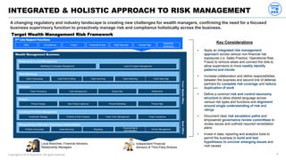 Copyright © 2018 Accenture. All rights reserved. 4
INTEGRATED & HOLISTIC APPROACH TO RISK MANAGEMENT
A changing regulatory...