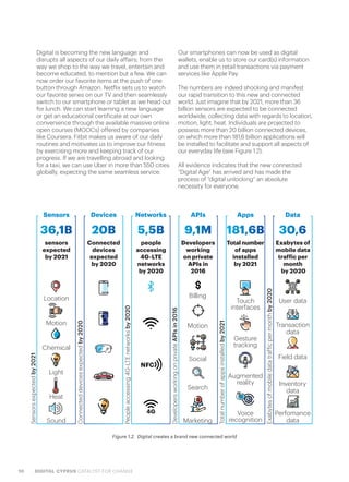 10 DIGITAL CYPRUS CATALYST FOR CHANGE
Digital is becoming the new language and
disrupts all aspects of our daily affairs; from the
way we shop to the way we travel, entertain and
become educated, to mention but a few. We can
now order our favorite items at the push of one
button through Amazon. Netflix sets us to watch
our favorite series on our TV and then seamlessly
switch to our smartphone or tablet as we head out
for lunch. We can start learning a new language
or get an educational certificate at our own
convenience through the available massive online
open courses (MOOCs) offered by companies
like Coursera. Fitbit makes us aware of our daily
routines and motivates us to improve our fitness
by exercising more and keeping track of our
progress. If we are travelling abroad and looking
for a taxi, we can use Uber in more than 550 cities
globally, expecting the same seamless service.
Our smartphones can now be used as digital
wallets, enable us to store our card(s) information
and use them in retail transactions via payment
services like Apple Pay.
The numbers are indeed shocking and manifest
our rapid transition to this new and connected
world. Just imagine that by 2021, more than 36
billion sensors are expected to be connected
worldwide, collecting data with regards to location,
motion, light, heat. Individuals are projected to
possess more than 20 billion connected devices,
on which more than 181,6 billion applications will
be installed to facilitate and support all aspects of
our everyday life (see Figure 1.2).
All evidence indicates that the new connected
“Digital Age” has arrived and has made the
process of “digital unlocking” an absolute
necessity for everyone.
Figure 1.2.  Digital creates a brand new connected world
Sensors Devices Networks APIs Apps Data
Sensorsexpectedby2021
Connecteddevicesexpectedby2020
Peopleaccessing4G-LTEnetworksby2020
DevelopersworkingonprivateAPIsin2016
Totalnumberofappsinstalledby2021
Exabytesofmobiledatatrafficpermonthby2020
Location Billing
User dataTouch
interfaces
Motion Motion Transaction
data
Gesture
trackingChemical
Social Field data
Light
Heat
Search
Inventory
data
Augmented
reality
Voice
recognitionSound Marketing
Perfomance
data
36,1B 20B 5,5B 9,1M 181,6B 30,6
4G
NFC
Connected
devices
expected
by 2020
sensors
expected
by 2021
people
accessing
4G-LTE
networks
by 2020
Developers
working
on private
APIs in
2016
Total number
of apps
installed
by 2021
Exabytes of
mobile data
traffic per
month
by 2020
 