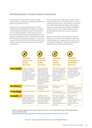 123A DIGITAL VISION FOR CYPRUS
At the heart of Public Administration’s digital
transformation, we place the redesign of selected
end-to-end public services.
Contrary to commercial organizations, Public
Administrations worldwide are required to deliver
a wide range of services to meet the needs of a
much broader audience. These services cover
the entire lifecycle of citizens and businesses and
range to include healthcare, and education to law
enforcement and business operations. They need
to span across the online and offline worlds and to
support productive engagement across a variety
of scenarios.
For this reason, the Public Administration shall
firstly prioritize the services that matter most to
citizens and businesses. According to interviews,
the Unit of Administrative Reform has already
begun the evaluation and redesign of selected
public services. This initiative shall be further
accelerated and extend to cover all relevant
services.
Based on the nature of each specific service,
digital can transform this in different ways. We
have grouped our suggested interventions into
four distinct categories, defined by the level of
digital influence (see the table below).
REDESIGN END-TO-END PUBLIC SERVICES
Digitally
supported
Public
Services
Digitally
enabled
Public
Services
Digitally-
driven
Public
Services
Artificial
Intelligence-
led Public
Services
Description Humans provide
public services, but
support processes
are digitalized.
Typically, such public
services rely heavily
on physical work
or involve tangible
assets
The potential for
digitalization for
these services is
huge, but digital
technologies can
play only an enabling
role. Humans are
solely responsible
for all value-and
judgement-based
decisions
The Public Services
can be completely
digitalized and often
run as “background
tasks”. They are
fully electronic and
normally do not
produce any physical
deliverables
Artificial Intelligence
(AI) will analyze
available data to
deliver insights and
intervene to get the
most productive
outcome
Workforce Provides the service Makes value-and
judgment-based
decisions
Intervenes only if
necessary
Designs the
framework conditions
for the AI-led services
Technology Supports the service Enables the service Generates and
provides the service
Makes decisions and
acts upon them
Example Law Enforcement
and public security,
justice, defence,
emergency services,
social housing and
waste collection
Healthcare and
medicine, education
and town planning,
electronic property
and information
mapping services
Payment of social
security and pension
benefits, taxation,
administrative
services, e.g.
obtaining a license or
a permit
Early warning
systems,
identification of
known and unknown
threats, swift
diagnosis and so
forth
A B C D
Figure 3.2.  Process categorization according to level of digital influence
Source: European Digital Forum: Government of the Future - How Digital Technology Will Change the Way
We Live, Work & Govern,
http://www.lisboncouncil.net/publication/publication/130-government-of-the-future-.html
 