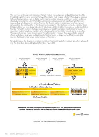 140 DIGITAL CYPRUS CATALYST FOR CHANGE
The common and integrated repository that will include national private and public data and will be
linked to the platform shall become the key differentiator vis-à-vis past efforts. In fact, Cyprus appears
to have already in place a set of digital platforms and portals, focusing on different sectors and areas
of activity. For instance, within the Public Administration, key representatives of such platforms are
Ariadne, Cyprus’s Government portal, Artemis, the Cypriot platform responsible for checking and
safeguarding the credit profile of the Cypriot businesses and individuals, as well as the National Open
Data portal that has been designed within the last years. Within the Communications sector, the Mobile
Number Portability platform that operates in Cyprus since 2004, enables mobile telephone users to
retain their mobile telephone numbers when changing from one mobile network carrier to another.
These portals consist major steps towards the right direction, however they appear to be isolated
efforts undertaken by private and public stakeholders, based on dispersed and fragmented data
sources that could reveal only a partial picture of their users.
Now just imagine the degree of empowerment that these existing platforms could get, when “plugged”
into the described National Digital platform (see Figure 3.5).
Figure 3.5.  The role of the National Digital Platform
Sector/ Business platforms would consume …
The central platform would provide key enabling services and integration capabilities
to allow the sector/business platforms to exchange data and build digital services
Sector/ Business
Platform A
Sector/ Business
Platform B
Sector/ Business
Platform C
Sector/ Business
Platform n
Digital Nation Services
G2B Services
G2B Services
… and share national data
Private “Masked” Data
Automated Central Platform Operations
Public Data
… through a Central Platform
Digital Nation Standards
Exposed Sector Data
Enabling Central Platform Services
National Authentication
National GeoSpatial Services
Payments Services
Notification Services
Open Dev. & Testing Services
AI & Analytics
Data API Services
Big Data and Insights
Current Ambition
 