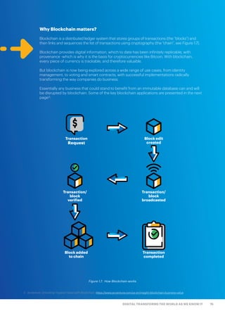 15DIGITAL TRANSFORMS THE WORLD AS WE KNOW IT
Why Blockchain matters?
Blockchain is a distributed ledger system that stores groups of transactions (the “blocks”) and
then links and sequences the list of transactions using cryptography (the “chain”, see Figure 1.7).
Blockchain provides digital information, which to date has been infinitely replicable, with
provenance -which is why it is the basis for cryptocurrencies like Bitcoin. With blockchain,
every piece of currency is trackable, and therefore valuable.
But blockchain is now being explored across a wide range of use cases, from identity
management, to voting and smart contracts, with successful implementations radically
transforming the way companies do business.
Essentially any business that could stand to benefit from an immutable database can and will
be disrupted by blockchain. Some of the key blockchain applications are presented in the next
page3
:
Figure 1.7.  How Blockchain works
3. Accenture, Unlocking Trapped Value with Blockchain, https://www.accenture.com/us-en/insight-blockchain-business-value
Transaction
Request
Transaction/
block
verified
Block added
to chain
Block edit
created
Transaction/
block
broadcasted
Transaction
completed
 