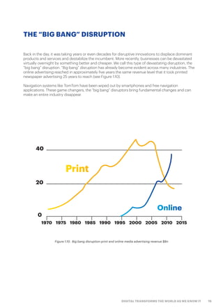 19DIGITAL TRANSFORMS THE WORLD AS WE KNOW IT
Figure 1.10.  Big bang disruption-print and online media advertising revenue $Bn
Back in the day, it was taking years or even decades for disruptive innovations to displace dominant
products and services and destabilize the incumbent. More recently, businesses can be devastated
virtually overnight by something better and cheaper. We call this type of devastating disruption, the
“big bang” disruption. “Big bang” disruption has already become evident across many industries. The
online advertising reached in approximately five years the same revenue level that it took printed
newspaper advertising 25 years to reach (see Figure 1.10).
Navigation systems like TomTom have been wiped out by smartphones and free navigation
applications. These game changers, the “big bang” disruptors bring fundamental changes and can
make an entire industry disappear.
THE “BIG BANG” DISRUPTION
Print
Online
40
20
1970 1975 1980 1985 1990 1995 2000 2005 2010 2015
0
 