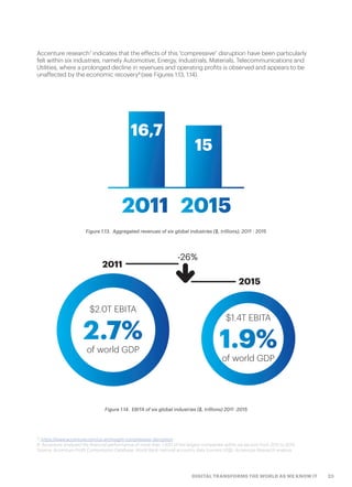 23DIGITAL TRANSFORMS THE WORLD AS WE KNOW IT
Accenture research7
indicates that the effects of this “compressive” disruption have been particularly
felt within six industries, namely Automotive, Energy, Industrials, Materials, Telecommunications and
Utilities, where a prolonged decline in revenues and operating profits is observed and appears to be
unaffected by the economic recovery8
(see Figures 1.13, 1.14).
Figure 1.13.  Aggregated revenues of six global industries ($, trillions), 2011 - 2015
Figure 1.14.  EBITA of six global industries ($, trillions) 2011 -2015
7. https://www.accenture.com/us-en/insight-compressive-disruption
8. Accenture analyzed the financial performance of more than 1,200 of the largest companies within six sectors from 2011 to 2015
Source: Accenture Profit Compression Database; World Bank national accounts data (current US$); Accenture Research analysis
2011 2015
16,7
15
2.7% 1.9%
-26%
2011
$2.0T EBITA
$1.4T EBITA
of world GDP
of world GDP
2015
 