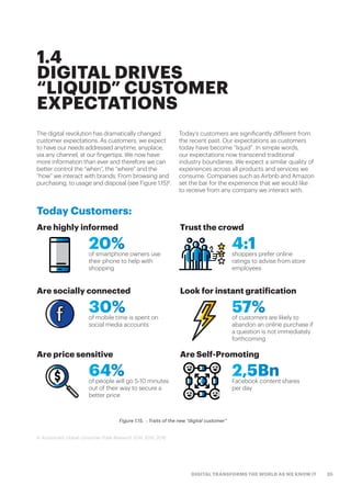 25DIGITAL TRANSFORMS THE WORLD AS WE KNOW IT
The digital revolution has dramatically changed
customer expectations. As customers, we expect
to have our needs addressed anytime, anyplace,
via any channel, at our fingertips. We now have
more information than ever and therefore we can
better control the “when”, the “where” and the
“how” we interact with brands. From browsing and
purchasing, to usage and disposal (see Figure 1.15)9
.
Today’s customers are significantly different from
the recent past. Our expectations as customers
today have become “liquid”. In simple words,
our expectations now transcend traditional
industry boundaries. We expect a similar quality of
experiences across all products and services we
consume. Companies such as Airbnb and Amazon
set the bar for the experience that we would like
to receive from any company we interact with.
1.4
DIGITAL DRIVES
“LIQUID” CUSTOMER
EXPECTATIONS
9. Accenture’s Global Consumer Pulse Research 2014, 2015, 2016
Figure 1.15.  : Traits of the new “digital customer”
Today Customers:
20%of smartphone owners use
their phone to help with
shopping
Are highly informed
4:1shoppers prefer online
ratings to advise from store
employees
Trust the crowd
30%of mobile time is spent on
social media accounts
Are socially connected
57%of customers are likely to
abandon an online purchase if
a question is not immediately
forthcoming
Look for instant gratification
64%of people will go 5-10 minutes
out of their way to secure a
better price
Are price sensitive
2,5BnFacebook content shares
per day
Are Self-Promoting
 