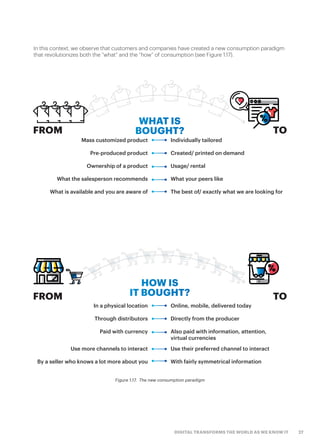 27DIGITAL TRANSFORMS THE WORLD AS WE KNOW IT
In this context, we observe that customers and companies have created a new consumption paradigm
that revolutionizes both the “what” and the “how” of consumption (see Figure 1.17).
Figure 1.17.  The new consumption paradigm
WHAT IS
BOUGHT?
HOW IS
IT BOUGHT?FROM TO
Mass customized product
Pre-produced product
Ownership of a product
What the salesperson recommends
What is available and you are aware of
Individually tailored
Created/ printed on demand
Usage/ rental
What your peers like
The best of/ exactly what we are looking for
In a physical location
Through distributors
Paid with currency
Use more channels to interact
By a seller who knows a lot more about you
Online, mobile, delivered today
Directly from the producer
Also paid with information, attention,
virtual currencies
Use their preferred channel to interact
With fairly symmetrical information
FROM TO
 