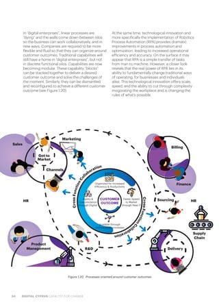 34 DIGITAL CYPRUS CATALYST FOR CHANGE
In “digital enterprises”, linear processes are
“dying” and the walls come down between silos
so the business can work collaboratively, and in
new ways. Companies are required to be more
flexible and fluid so that they can organize around
customer outcomes. Traditional capabilities will
still have a home in “digital enterprises”, but not
in discrete functional silos. Capabilities are now
becoming modular. These capability “blocks”
can be stacked together to deliver a desired
customer outcome and solve the challenges of
the moment. Similarly, they can be dismantled
and reconfigured to achieve a different customer
outcome (see Figure 1.20).
At the same time, technological innovation and
more specifically the implementation of Robotics
Process Automation (RPA) provides dramatic
improvements in process automation and
optimization, leading to increased operational
efficiency and accuracy. On the surface it may
appear that RPA is a simple transfer of tasks
from man to machine. However, a closer look
reveals that the real power of RPA lies in its
ability to fundamentally change traditional ways
of operating, for businesses and individuals
alike. This technological innovation offers scale,
speed, and the ability to cut through complexity
invigorating the workplace and is changing the
rules of what’s possible.
Figure 1.20.  Processes oriented around customer outcomes
CrossFunctionCol
laboration
CrossFunctionC
ollaboration Supply
Chain
CUSTOMER
OUTCOME
Organized for Increased
Efficiency & Productivity
Scalable through
orchestrated processes
Agility &
Customization
through Digital
Faster Speed
to Market
through New IT
Sales
Got to
Market
Marketing
Channels
Product
Management R&D
HR HRSourcing
Billing
Finance
Delivery
 