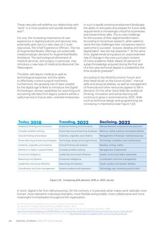40 DIGITAL CYPRUS CATALYST FOR CHANGE
These new jobs will redefine our relationship with
“work” in a more positive and socially beneficial
way19
.
For one, the increasing importance of user
experience in digital products and services may
potentially give rise to a new class of C-suite
executives, the Chief Experience Officers. The rise
of Augmented Reality offerings can potentially
create employer demand for Augmented Reality
Architects. The technological refinement of
medical services, and surgery in particular, may
introduce a new type of medical professional, the
Telesurgeon.
The latter will require medical as well as
technological expertise, and the ability
to effectively control surgical machinery.
Furthermore, the growing trail of data created
by the digital age is likely to introduce the Digital
Archeologist, whose capabilities for searching and
recovering old data from legacy systems will be a
useful service to future data- oriented enterprises.
In such a rapidly evolving employment landscape,
the ability to anticipate and prepare for future skills
requirements is increasingly critical for businesses
and Governments alike. This is a key challenge
for the success of their digital transformation.
According to Accenture research, when asked to
name the top challenges their companies need to
overcome to succeed, ‘’acquire, develop and retain
digital talent” was the top response 20
. At the same
time, digital trends bring about an unprecedented
rate of change in the core curriculum content
of many academic fields. Nearly 50 percent of
subject knowledge acquired during the first year
of a four-year technical degree is outdated by the
time students graduate21
.
According to the World Economic Forum and
their latest study on the future of jobs22
, manual
skills and physical abilities, as well as management
of financial and other resources appear to fall in
demand. On the other hand skills like analytical
thinking, innovation and active learning will
continue to grow in prominence by 2022. Skills
such as technical design and programming are
increasing in importance (see Figure 1.22).
19. The new jobs are based on Accenture’s research and internal analysis
20. Accenture Strategy Digital Operating Models research, 2016
21. Infosys, Amplifying human potential: Education and skills for the fourth industrial revolution, 2016,
http://boletines.prisadigital.com/%7B6139fde3-3fa4-42aa-83db-ca38e78b51e6%7D_Infosys-Amplifying-Human-Potential.pdf
22. Future of Jobs Survey 2018, World Economic Forum, http://www3.weforum.org/docs/WEF_Future_of_Jobs_2018.pdf
Figure 1.22.  Comparing skills demand, 2018 vs. 2022, top ten
In short, digital is far from dehumanizing. On the contrary, it is precisely what makes work radically more
human: more tailored to individual strengths, more flexible and portable, more collaborative and more
meaningful to employees throughout the organization.
Today, 2018 Trending, 2022 Declining, 2022
Analytical thinking and innovation Analytical thinking and innovation Manual dexterity, endurance and precision
Complex problem-solving Active learning and learning strategies Memory, verbal, auditory and spatial abilities
Critical thinking and analysis Creativity, originality and initiative Management of financial, material resources
Active learning and learning strategies Technology design and programming Technology installation and maintenance
Creativity, originality and initiative Critical thinking and analysis Reading, writing, maths
Attention to detail, trustworthiness Complex problem-solving Management of personnel
Emotional intelligence Leadership and social influence Quality control and safety awareness
Reasoning and ideation Emotional intelligence Coordination and time management
Leadership and social influence Reasoning and ideation Visual, auditory and speech abilities
Coordination and time management Systems analysis and evaluation Technology use, monitoring and control
 