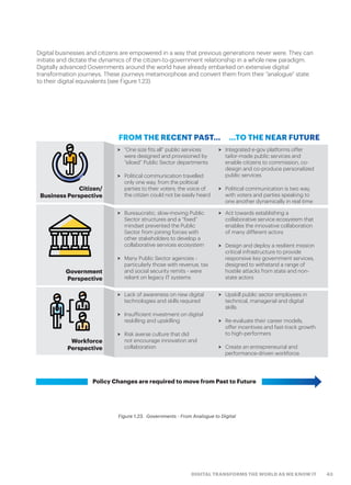 43DIGITAL TRANSFORMS THE WORLD AS WE KNOW IT
Digital businesses and citizens are empowered in a way that previous generations never were. They can
initiate and dictate the dynamics of the citizen-to-government relationship in a whole new paradigm.
Digitally advanced Governments around the world have already embarked on extensive digital
transformation journeys. These journeys metamorphose and convert them from their “analogue” state
to their digital equivalents (see Figure 1.23).
Figure 1.23.  Governments - From Analogue to Digital
Citizen/
Business Perspective
Workforce
Perspective
Government
Perspective
Policy Changes are required to move from Past to Future
FROM THE RECENT PAST…
>> “One size fits all” public services
were designed and provisioned by
“siloed” Public Sector departments
>> Political communication travelled
only one way, from the political
parties to their voters; the voice of
the citizen could not be easily heard
>> Bureaucratic, slow-moving Public
Sector structures and a “fixed”
mindset prevented the Public
Sector from joining forces with
other stakeholders to develop a
collaborative services ecosystem
>> Many Public Sector agencies -
particularly those with revenue, tax
and social security remits - were
reliant on legacy IT systems
>> Lack of awareness on new digital
technologies and skills required
>> Insufficient investment on digital
reskilling and upskilling
>> Risk averse culture that did
not encourage innovation and
collaboration
>> Integrated e-gov platforms offer
tailor-made public services and
enable citizens to commission, co-
design and co-produce personalized
public services
>> Political communication is two way,
with voters and parties speaking to
one another dynamically in real time
>> Act towards establishing a
collaborative service ecosystem that
enables the innovative collaboration
of many different actors
>> Design and deploy a resilient mission
critical infrastructure to provide
responsive key government services,
designed to withstand a range of
hostile attacks from state and non-
state actors
>> Upskill public sector employees in
technical, managerial and digital
skills
>> Re-evaluate their career models,
offer incentives and fast-track growth
to high-performers
>> Create an entrepreneurial and
performance-driven workforce
…TO THE NEAR FUTURE
 