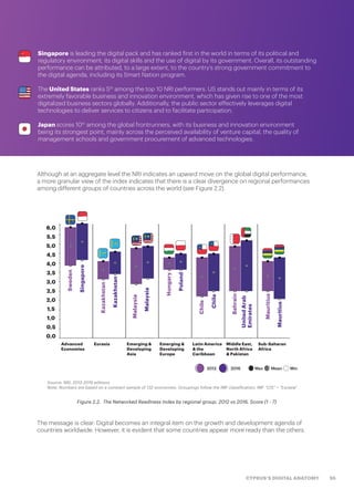 55CYPRUS’S DIGITAL ANATOMY
Singapore is leading the digital pack and has ranked first in the world in terms of its political and
regulatory environment, its digital skills and the use of digital by its government. Overall, its outstanding
performance can be attributed, to a large extent, to the country’s strong government commitment to
the digital agenda, including its Smart Nation program.
The United States ranks 5th
among the top 10 NRI performers. US stands out mainly in terms of its
extremely favorable business and innovation environment, which has given rise to one of the most
digitalized business sectors globally. Additionally, the public sector effectively leverages digital
technologies to deliver services to citizens and to facilitate participation.
Japan scores 10th
among the global frontrunners, with its business and innovation environment
being its strongest point, mainly across the perceived availability of venture capital, the quality of
management schools and government procurement of advanced technologies.
Figure 2.2.  The Networked Readiness Index by regional group, 2012 vs 2016, Score (1 - 7)
Although at an aggregate level the NRI indicates an upward move on the global digital performance,
a more granular view of the index indicates that there is a clear divergence on regional performances
among different groups of countries across the world (see Figure 2.2).
The message is clear: Digital becomes an integral item on the growth and development agenda of
countries worldwide. However, it is evident that some countries appear more ready than the others.
Source: NRI, 2012-2016 editions
Note: Numbers are based on a constant sample of 132 economies. Groupings follow the IMF classification; IMF “CIS” = “Eurasia”
2012 2016 Max Mean Min
Sweden
Singapore
Kazakhstan
Malaysia
Poland
Chile
UnitedArab
Emirates
Mauritius
Kazakhstan
Malaysia
Hungary
Chile
Bahrain
Mauritius
0,0
0,5
1,0
1,5
2,0
2,5
3,0
3,5
4,0
4,5
5,0
5,5
6,0
Advanced
Economies
Eurasia Emerging &
Developing
Asia
Emerging &
Developing
Europe
Latin America
& the
Caribbean
Middle East,
North Africa
& Pakistan
Sub-Saharan
Africa
 