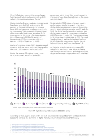 57CYPRUS’S DIGITAL ANATOMY
4. https://ec.europa.eu/digital-single-market/en/connectivity
5. https://ec.europa.eu/digital-single-market/en/human-capital
6. https://ec.europa.eu/digital-single-market/en/integration-digital-technology
7. https://ec.europa.eu/digital-single-market/en/integration-digital-technology
8. https://ec.europa.eu/digital-single-market/en/digital-public-services-scoreboard
9. “How digital is your country? Europe improves but still needs to close digital Gap”, European Commission, 2017
Over the last years connectivity across Europe
has improved, with broadband, mobile and 4G
network penetration steadily on the rise4
.
On the digital skills area, moderate improvements
have been recorded. Still, an impressive 43
percent of European citizens do not possess
basic skills, such as using email or connecting to
various devices5
. With regards to the integration
of technology by businesses, we note a slight
improvement in electronic information sharing
(from 26 percent in 2013 to 34 percent of
businesses in 2017) and e-invoicing (from 11
percent in 2014 to 18 percent in 2016)6
.
On the eCommerce space, SMEs show increased
adoption of digital practices but still mostly sell to
domestic customers and not cross-border7
.
Finally, the quality of European online public
services improved with an increase of 5
percentage points in pre-filled forms (measuring
the reuse of user data already known to the public
administration)8
.
Similarly to the NRI findings, divergent country
performances are also observed. In fact, the
digital rift between top performers and countries
scoring near the bottom remains notably wide. In
2014, the digital gap between the most and least
digital countries was 36 percentage points while
in 2017 this gap increased by 2 percentage points,
to 38 percentage points in total. In 2017, Denmark,
Sweden, Finland, and the Netherlands lead the
DESI followed by Luxembourg, Ireland, the UK,
Belgium, Estonia, and Spain (see Figure 2.4).
At the other side of the spectrum, several EU
states including Poland, Italy, Bulgaria, Greece
and Romania, are still behind with regards to their
digital performance compared to the EU average9
.
Source: Digital Economy and Society Index 2018, European Commission
Connectivity Human Capital Use of Internet Integration of Digital Technology Digital Public Services
According to DESI, Cyprus is ranked 21st
out of 28 countries in the Digital Economy and Society Index
(DESI) and scores at the lower end of digital maturity curve, between Slovakia and Hungary.
Figure 2.4.  Digital Economy and Society Index (DESI) 2018 ranking
 