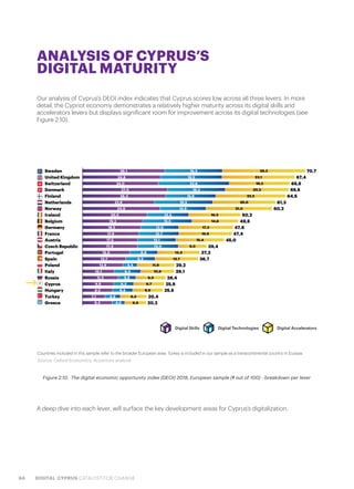 64 DIGITAL CYPRUS CATALYST FOR CHANGE
ANALYSIS OF CYPRUS’S
DIGITAL MATURITY
Our analysis of Cyprus’s DEOI index indicates that Cyprus scores low across all three levers. In more
detail, the Cypriot economy demonstrates a relatively higher maturity across its digital skills and
accelerators levers but displays significant room for improvement across its digital technologies (see
Figure 2.10).
A deep dive into each lever, will surface the key development areas for Cyprus’s digitalization.
Figure 2.10.  The digital economic opportunity index (DEOI) 2018, European sample (# out of 100) - breakdown per lever
Digital Skills Digital Technologies Digital Accelerators
Source: Oxford Economics, Accenture analysis
Countries included in this sample refer to the broader European area. Turkey is included in our sample as a transcontinental country in Eurasia.
 