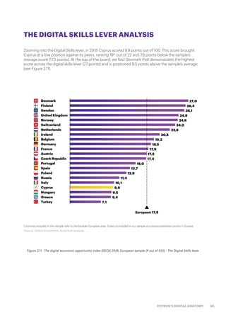 65CYPRUS’S DIGITAL ANATOMY
THE DIGITAL SKILLS LEVER ANALYSIS
Zooming into the Digital Skills lever, in 2018 Cyprus scored 9,9 points out of 100. This score brought
Cyprus at a low position against its peers, ranking 19th
out of 22 and 7,6 points below the sample’s
average score (17,5 points). At the top of the board, we find Denmark that demonstrates the highest
score across the digital skills lever (27 points) and is positioned 9,5 points above the sample’s average
(see Figure 2.11).
Figure 2.11.  The digital economic opportunity index (DEOI) 2018, European sample (# out of 100) - The Digital Skills lever
Source: Oxford Economics, Accenture analysis
Countries included in this sample refer to the broader European area. Turkey is included in our sample as a transcontinental country in Eurasia.
 