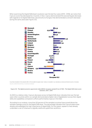 66 DIGITAL CYPRUS CATALYST FOR CHANGE
When examining the Digital Skills lever’s evolution over the last four years (2015 - 2018), we notice that
Cyprus’s score has decreased by 1,3 points. In fact, Cyprus demonstrated the second largest decrease
with regards to its Digital Skills lever, second only to Hungary that demonstrated a 2,9-point decrease
during the same years (see Figure 2.12).
Figure 2.12.  The digital economic opportunity index (DEOI), European sample (# out of 100) - The Digital Skills lever score
evolution, 2015 - 2018
As DEOI is a relative index, Cyprus’s decrease across its Digital Skills lever indicates that over the last
years other countries within our sample demonstrated a higher rate of digitalization across their digital
skills and capabilities compared to efforts performed by Cyprus in this field.
According to our analysis, more than 50 percent of the sampled countries have scored above the
sample’s average score for the Digital Skills lever. This percentage indicates that Cyprus’s peers have
already acknowledged the high importance of digital skills. For this reason, appear to have already
undertaken a set of initiatives to digitally reskill and upskill their workforce.
Source: Oxford Economics, Accenture analysis
Countries included in this sample refer to the broader European area. Turkey is included in our sample as a transcontinental country in Eurasia.
 