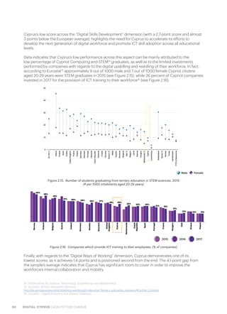 68 DIGITAL CYPRUS CATALYST FOR CHANGE
Figure 2.15.  Number of students graduating from tertiary education in STEM sciences, 2015
(# per 1000 inhabitants aged 20-29 years)
Figure 2.16.  Companies which provide ICT training to their employees, (% of companies)
Cyprus’s low score across the “Digital Skills Development” dimension (with a 2,7-point score and almost
3 points below the European average), highlights the need for Cyprus to accelerate its efforts to
develop the next generation of digital workforce and promote ICT skill adoption across all educational
levels.
Data indicates that Cyprus’s low performance across this aspect can be mainly attributed to the
low percentage of Cypriot Computing and STEM14
graduates, as well as to the limited investments
performed by companies with regards to the digital upskilling and reskilling of their workforce. In fact,
according to Eurostat15
approximately 9 out of 1000 male and 7 out of 1000 female Cypriot citizens
aged 20-29 years were STEM graduates in 2015 (see Figure 2.15), while 26 percent of Cypriot companies
invested in 2017 for the provision of ICT training to their workforce16
(see Figure 2.16).
Finally, with regards to the “Digital Ways of Working” dimension, Cyprus demonstrates one of its
lowest scores, as it achieves 1,4 points and is positioned second from the end. The 4,1-point gap from
the sample’s average indicates that Cyprus has significant room to cover in order to improve the
workforce’s internal collaboration and mobility.
14. STEM stands for Science, Technology, Engineering and Mathematics
15. Eurostat, Tertiary education statistics,
http://ec.europa.eu/eurostat/statistics-explained/index.php/Tertiary_education_statistics#Further_Eurostat
16. Eurostat - Digital Economy and Society Database
Male Female
2015 2016 2017
 