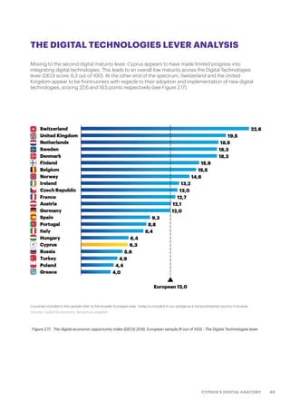 69CYPRUS’S DIGITAL ANATOMY
Figure 2.17.  The digital economic opportunity index (DEOI) 2018, European sample (# out of 100) - The Digital Technologies lever
THE DIGITAL TECHNOLOGIES LEVER ANALYSIS
Moving to the second digital maturity lever, Cyprus appears to have made limited progress into
integrating digital technologies. This leads to an overall low maturity across the Digital Technologies
lever (DEOI score: 6,3 out of 100). At the other end of the spectrum, Switzerland and the United
Kingdom appear to be frontrunners with regards to their adoption and implementation of new digital
technologies, scoring 22,6 and 19,5 points respectively (see Figure 2.17).
Source: Oxford Economics, Accenture analysis
Countries included in this sample refer to the broader European area. Turkey is included in our sample as a transcontinental country in Eurasia.
 