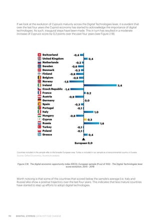 70 DIGITAL CYPRUS CATALYST FOR CHANGE
If we look at the evolution of Cyprus’s maturity across the Digital Technologies lever, it is evident that
over the last four years the Cypriot economy has started to acknowledge the importance of digital
technologies. As such, inaugural steps have been made. This in turn has resulted in a moderate
increase of Cyprus’s score by 0,3 points over the past four years (see Figure 2.18).
Worth noticing is that some of the countries that scored below the sample’s average (i.e. Italy and
Russia) also show a positive trajectory over the last four years. This indicates that less mature countries
have started to step up efforts to adopt digital technologies.
Figure 2.18.  The digital economic opportunity index (DEOI), European sample (# out of 100) - The Digital Technologies lever
score evolution, 2015 - 2018
Source: Oxford Economics, Accenture analysis
Countries included in this sample refer to the broader European area. Turkey is included in our sample as a transcontinental country in Eurasia.
 