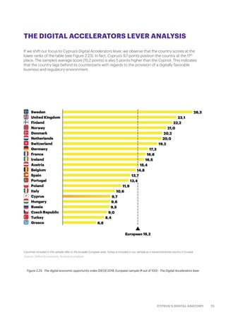 73CYPRUS’S DIGITAL ANATOMY
Figure 2.23.  The digital economic opportunity index (DEOI) 2018, European sample (# out of 100) - The Digital Accelerators lever
THE DIGITAL ACCELERATORS LEVER ANALYSIS
If we shift our focus to Cyprus’s Digital Accelerators lever, we observe that the country scores at the
lower ranks of the table (see Figure 2.23). In fact, Cyprus’s 9,7 points position the country at the 17th
place. The sample’s average score (15,2 points) is also 5 points higher than the Cypriot. This indicates
that the country lags behind its counterparts with regards to the provision of a digitally favorable
business and regulatory environment.
Source: Oxford Economics, Accenture analysis
Countries included in this sample refer to the broader European area. Turkey is included in our sample as a transcontinental country in Eurasia.
 