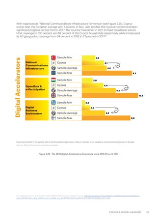75CYPRUS’S DIGITAL ANATOMY
With regards to its “National Communications Infrastructure” dimension (see Figure 2.25), Cyprus
scores near the European average with 4,1 points. In fact, data testifies that Cyprus has demonstrated
significant progress on that front in 2017. The country maintained in 2017 its fixed broadband and its
NGA coverage to 100 percent and 88 percent of the Cypriot households respectively, while it improved
its 4G geographic coverage from 64 percent in 2016 to 77 percent in 201720
.
20. Digital Economy and Society Index (DESI)1 2018 Country Report Cyprus, http://ec.europa.eu/information_society/newsroom/image/doc-
ument/2018-20/cy-desi_2018-country-profile_eng_B43F6E93-DC41-A4D3-6FEDC85F4EC8246B_52217.pdf
Figure 2.25.  The DEOI Digital Accelerators dimensions score 2018 (# out of 100)
+0,5
+2,3
+2,7
DigitalAccelerators
National
Communications
Infrastructure
Sample Min
Sample Min
Sample Min
Cyprus
Cyprus
Cyprus
Sample Average
Sample Average
Sample Average
Sample Max
Sample Max
Sample Max
Open Data &
e-Participation
Digital
Business
Environment
Source: Oxford Economics, Accenture analysis
Countries included in this sample refer to the broader European area. Turkey is included in our sample as a transcontinental country in Eurasia.
 