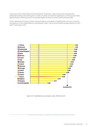 77CYPRUS’S DIGITAL ANATOMY
Zooming into the “Open Data and E-Participation” dimension, Cyprus’s low score indicates that
additional emphasis should be given in order to further promote the digitalization of the Cypriot Public
Administration and the provision of extended digital services to citizens and businesses alike.
In fact, testament of Cypriot citizens’ low participation and uptake of digital public services is Cyprus’s
low position on the United Nations e-participation index. Cyprus scores below average relative to its EU
peers22
(see Figure 2.27).
Figure 2.27.  United Nations e-participation index, 2018, (# out of 1)
22. E-Government Survey, UN, 2018, https://publicadministration.un.org/egovkb/en-us/reports/un-e-government-survey-2018
 