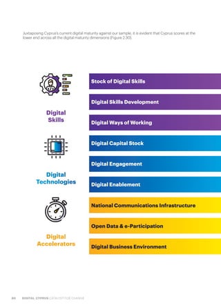 80 DIGITAL CYPRUS CATALYST FOR CHANGE
Juxtaposing Cyprus’s current digital maturity against our sample, it is evident that Cyprus scores at the
lower end across all the digital maturity dimensions (Figure 2.30).
Digital
Skills
Digital
Technologies
Digital
Accelerators
Stock of Digital Skills
Digital Capital Stock
National Communications Infrastructure
Open Data & e-Participation
Digital Business Environment
Digital Skills Development
Digital Engagement
Digital Ways of Working
Digital Enablement
 