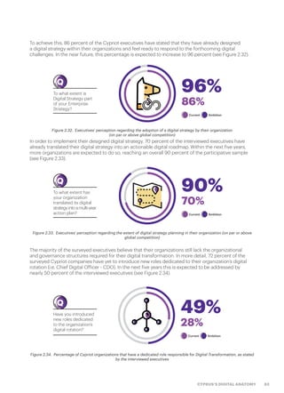 83CYPRUS’S DIGITAL ANATOMY
In order to implement their designed digital strategy, 70 percent of the interviewed executives have
already translated their digital strategy into an actionable digital roadmap. Within the next five years,
more organizations are expected to do so, reaching an overall 90 percent of the participative sample
(see Figure 2.33).
The majority of the surveyed executives believe that their organizations still lack the organizational
and governance structures required for their digital transformation. In more detail, 72 percent of the
surveyed Cypriot companies have yet to introduce new roles dedicated to their organization’s digital
rotation (i.e. Chief Digital Officer - CDO). In the next five years this is expected to be addressed by
nearly 50 percent of the interviewed executives (see Figure 2.34).
Figure 2.33.  Executives’ perception regarding the extent of digital strategy planning in their organization (on par or above
global competition)
Figure 2.34.  Percentage of Cypriot organizations that have a dedicated role responsible for Digital Transformation, as stated
by the interviewed executives
To achieve this, 86 percent of the Cypriot executives have stated that they have already designed
a digital strategy within their organizations and feel ready to respond to the forthcoming digital
challenges. In the near future, this percentage is expected to increase to 96 percent (see Figure 2.32).
Figure 2.32.  Executives’ perception regarding the adoption of a digital strategy by their organization
(on par or above global competition)
49%
28%
Current Ambition
96%
86%
Current Ambition
Q
To what extent is
Digital Strategy part
of your Enterprise
Strategy?
Q
To what extent has
your organization
translated its digital
strategy into a multi-year
action plan?
Q
Have you introduced
new roles dedicated
to the organization’s
digital rotation?
90%
70%
Current Ambition
 