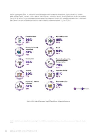 86 DIGITAL CYPRUS CATALYST FOR CHANGE
Figure 2.39.  Overall Perceived Digital Capabilities of Cypriot Industries
Communications
96%
83%
Natural Resources
85%
80%
Business Services &
Technology
87%
79%
Retail
94%
74%
Construction
86%
74%
Automotive, Industrial,
Infrastructure and
Transportation
79%
73%
Tourism
80%
71%
Consumer Goods
81%
70%
Chemicals & Refined
Petroleum
82%
67%
Financial Services
79%
67%
Current Ambition
At an aggregate level, all surveyed executives perceive that their industries’ digital maturity hovers
well above the 60 percent mark. Within the sample, Communications, Natural Resources and Business
Services & Technology consider themselves to be the most advanced. Retail and Chemicals & Refined
Petroleum carry the highest ambitions for future improvements (see Figure 2.39)26
.
26. The detailed industry classification according to the NACE Rev. 2 classification of economic activities is presented in Appendix - Study
Notes
 