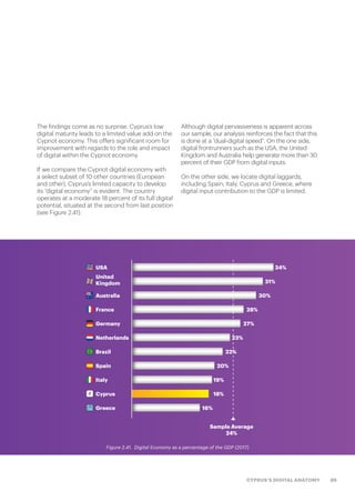 89CYPRUS’S DIGITAL ANATOMY
Figure 2.41.  Digital Economy as a percentage of the GDP (2017)
The findings come as no surprise. Cyprus’s low
digital maturity leads to a limited value add on the
Cypriot economy. This offers significant room for
improvement with regards to the role and impact
of digital within the Cypriot economy.
If we compare the Cypriot digital economy with
a select subset of 10 other countries (European
and other), Cyprus’s limited capacity to develop
its “digital economy” is evident. The country
operates at a moderate 18 percent of its full digital
potential, situated at the second from last position
(see Figure 2.41).
Although digital pervasiveness is apparent across
our sample, our analysis reinforces the fact that this
is done at a “dual-digital speed”. On the one side,
digital frontrunners such as the USA, the United
Kingdom and Australia help generate more than 30
percent of their GDP from digital inputs.
On the other side, we locate digital laggards,
including Spain, Italy, Cyprus and Greece, where
digital input contribution to the GDP is limited.
34%
31%
30%
28%
23%
22%
20%
19%
18%
16%
Sample Average
24%
USA
United
Kingdom
Australia
France
Germany
Netherlands
Brazil
Spain
Italy
Cyprus
Greece
27%
 
