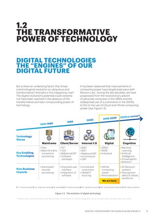 11DIGITAL TRANSFORMS THE WORLD AS WE KNOW IT
1.2
THE TRANSFORMATIVE
POWER OF TECHNOLOGY
But is there an underlying factor ...