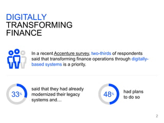 increasing function new research from accenture finds... Digital Finance - Beyond the Hype | Accenture | PPTX