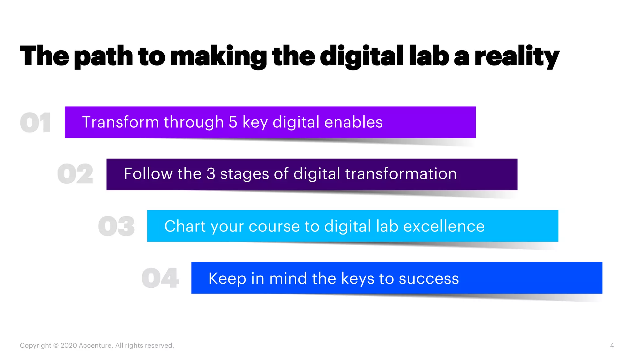 Copyright © 2020 Accenture. All rights reserved. 4
The path to making the digital lab a reality
Transform through 5 key digital enables
Follow the 3 stages of digital transformation
Chart your course to digital lab excellence
Keep in mind the keys to success
01
02
03
04
 
