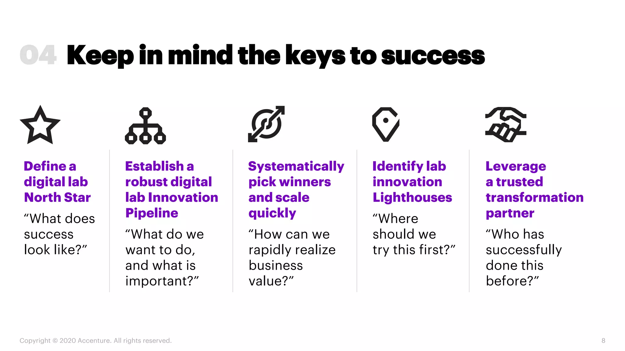 Copyright © 2020 Accenture. All rights reserved. 8
04 Keep in mind the keys to success
Define a
digital lab
North Star
“What does
success
look like?”
Establish a
robust digital
lab Innovation
Pipeline
“What do we
want to do,
and what is
important?”
Systematically
pick winners
and scale
quickly
“How can we
rapidly realize
business
value?”
Identify lab
innovation
Lighthouses
“Where
should we
try this first?”
Leverage
a trusted
transformation
partner
“Who has
successfully
done this
before?”
 