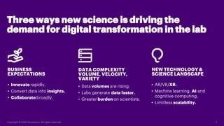 Copyright © 2020 Accenture. All rights reserved. 3
Three ways new science is driving the
demand for digital transformation...