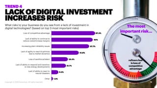 Copyright © 2018 Accenture. All rights reserved.
LACKOFDIGITALINVESTMENT
INCREASESRISK
12
TREND 4
What risks to your busin...