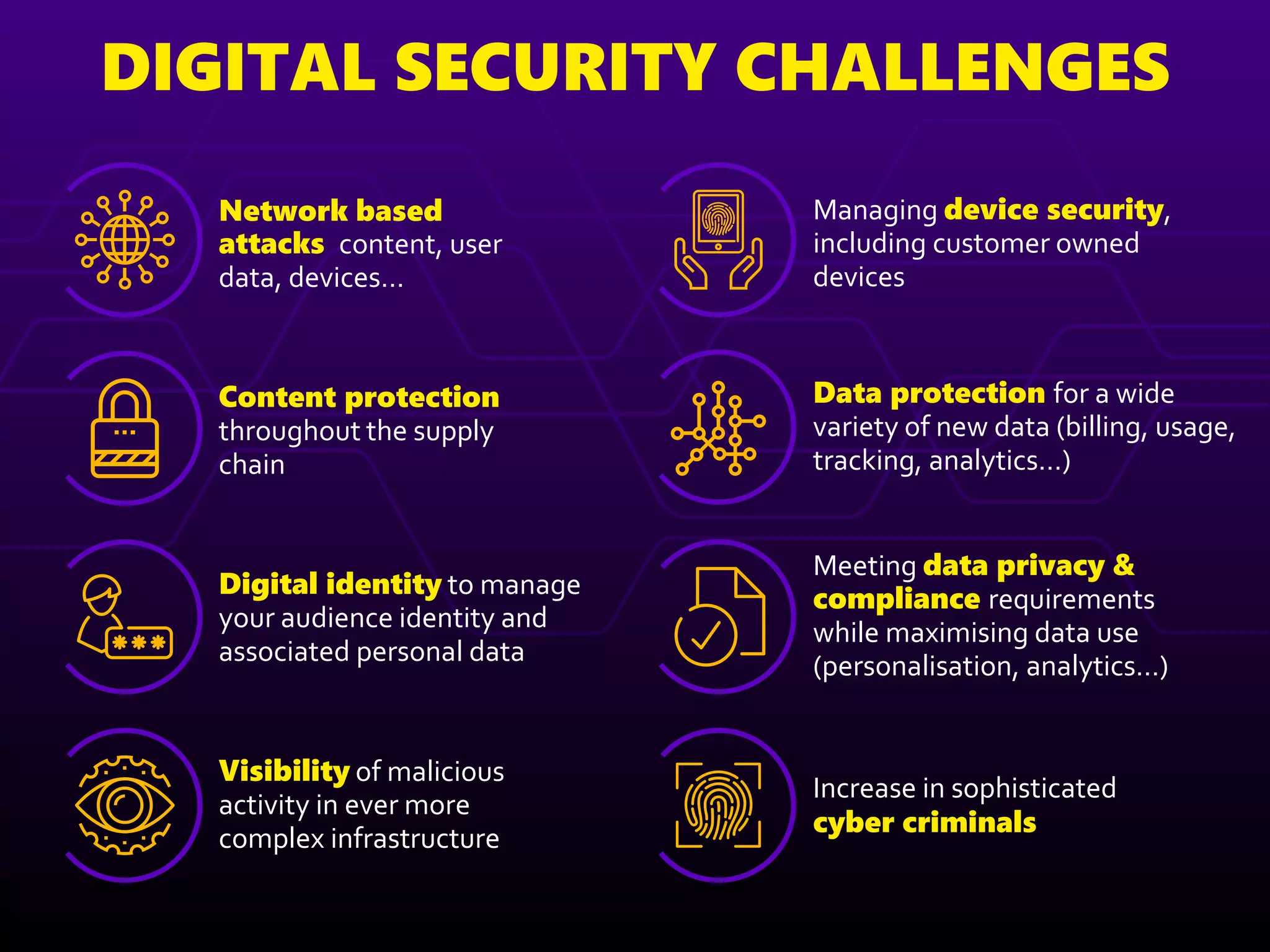 DIGITAL SECURITY CHALLENGES
Network based
attacks content, user
data, devices…
Visibility of malicious
activity in ever more
complex infrastructure
Content protection
throughout the supply
chain
Digital identity to manage
your audience identity and
associated personal data
Increase in sophisticated
cyber criminals
Meeting data privacy &
compliance requirements
while maximising data use
(personalisation, analytics…)
Managing device security,
including customer owned
devices
Data protection for a wide
variety of new data (billing, usage,
tracking, analytics…)