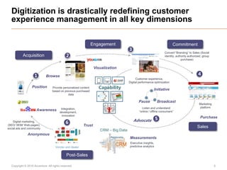 Copyright © 2016 Accenture All rights reserved. 5
Digitization is drastically redefining customer
experience management in...